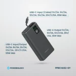 پاوربانک ۶۵ وات ۲۰ هزار پاورلوژی Powerology Aluminum 20000mAh Power Bank - تصویر 9